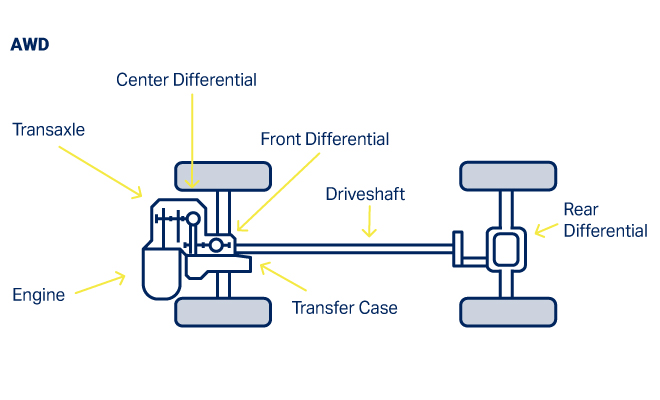 Front Drive Shaft Diagram