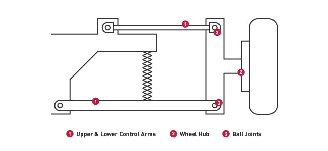Suspension Control Arm and Ball Joint Assembly Front Right Lower Rear Moog