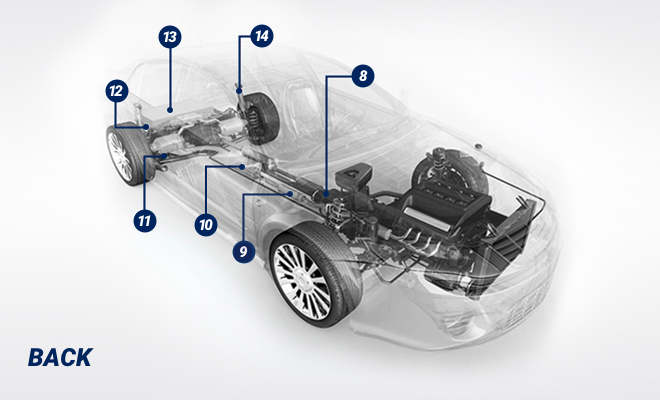 Ultimate guide-20 key Car Body Parts: Names, functions & diagram