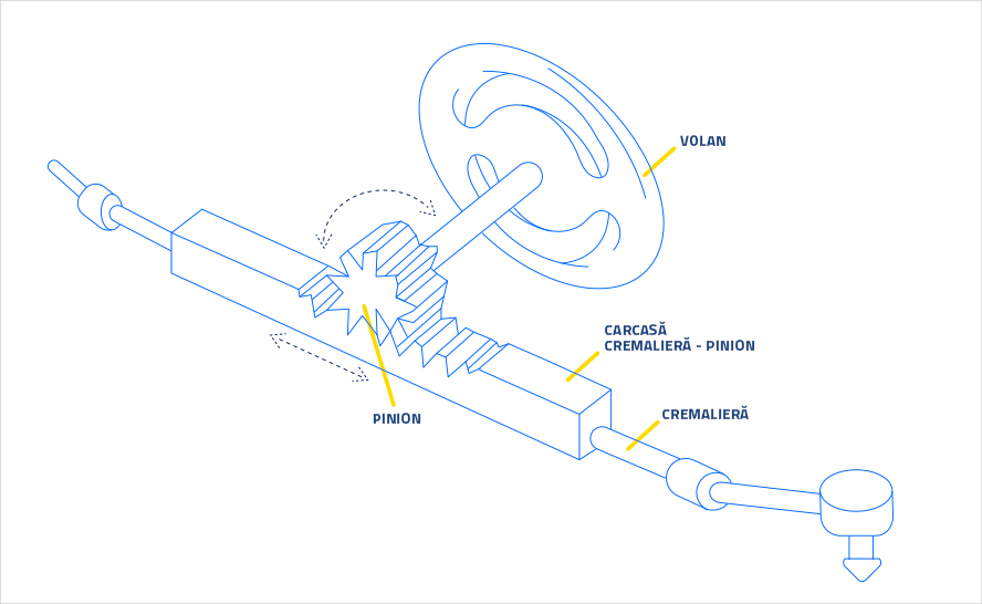 Rack and pinion steering system