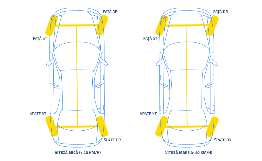 Four wheel steering