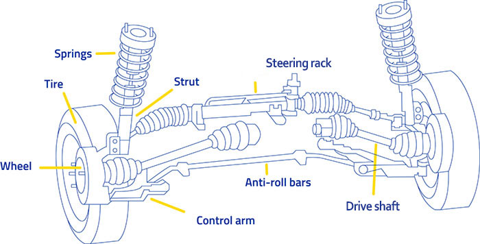 Why You Should Never Drive With Bad Shocks or Struts