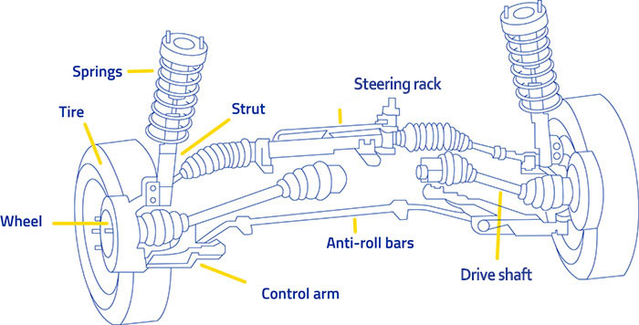 Symptoms of Bad or Failing Air Shocks