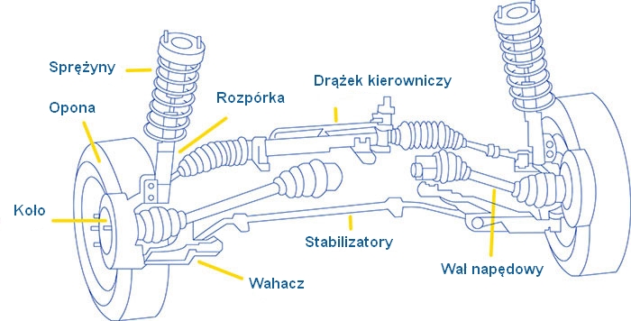 Sprężyny gazowe w Twoim samochodzie! Gdzie występują i jak je