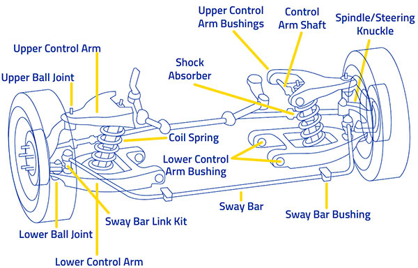 How to Check Suspension Components  