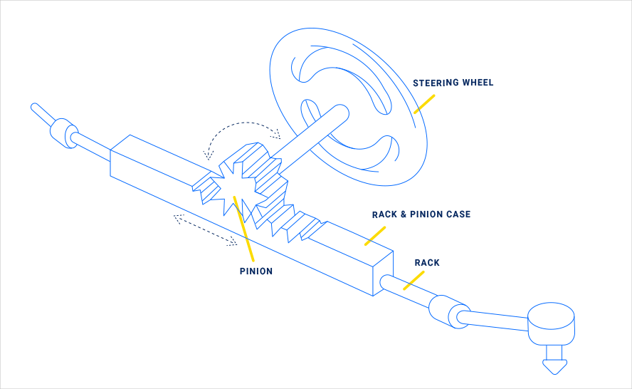 Rack and pinion steering system