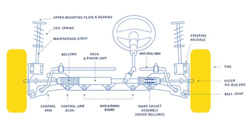 32103418970 - Steering gear, repair kit OE number by BMW | Spareto