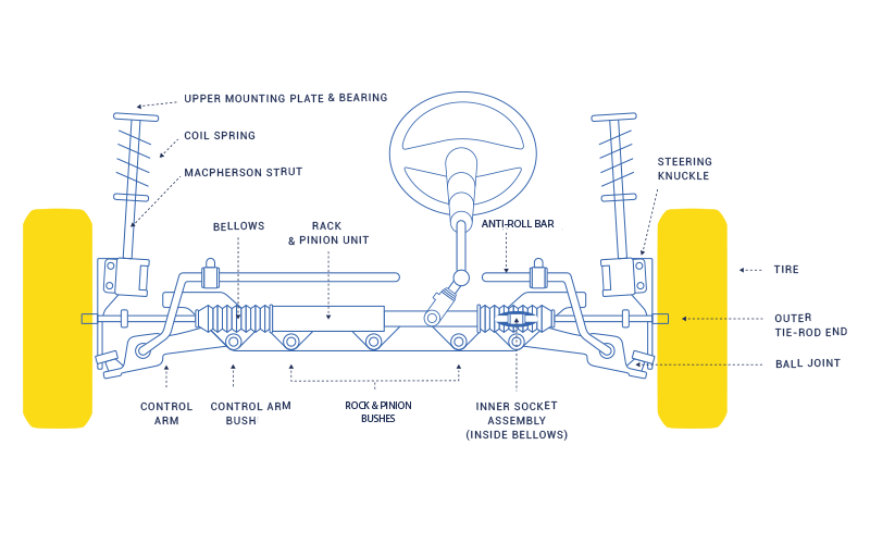 Everything About Car Wheel Parts and Their Functions