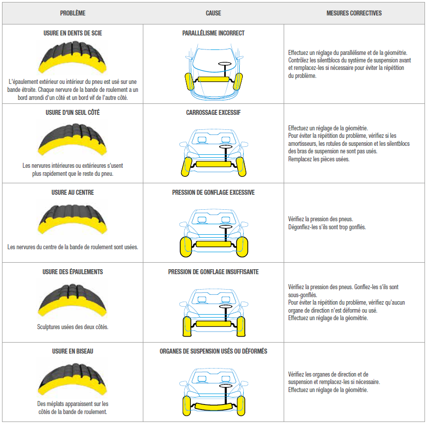 https://www.moogparts.com/content/dam/marketing/emea/moog/moog-tv/wheel-alignment-fr.PNG