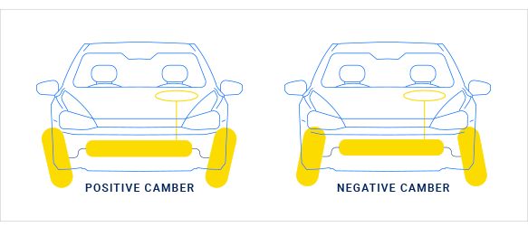 car-alignment-measurement-camber