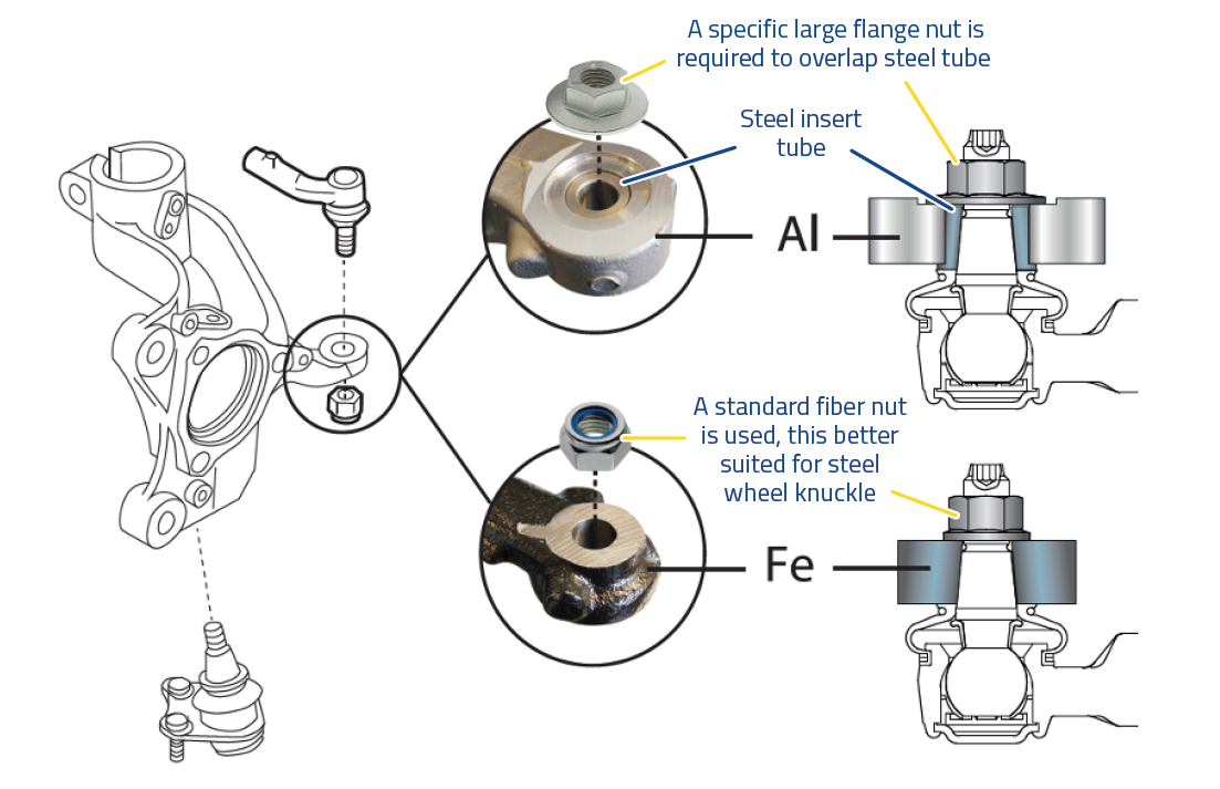 MOOG - Knuckle Nut Fitting Types MOOG - Knuckle Nut Fitting Types