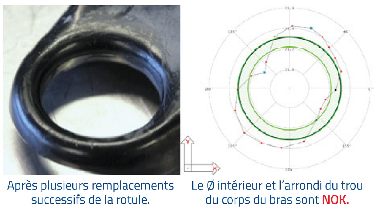 MOOG - Après plusieurs remplacements successifs de la rotule