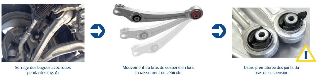 MOOG - Serrage du boulon de la bague sur le châssis du véhicule MOOG - Serrage du boulon de la bague sur le châssis du véhicule