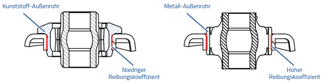 MOOG - von kunststoff- auf metallbuchse - Kunststoff vs. Metall-Außenrohr