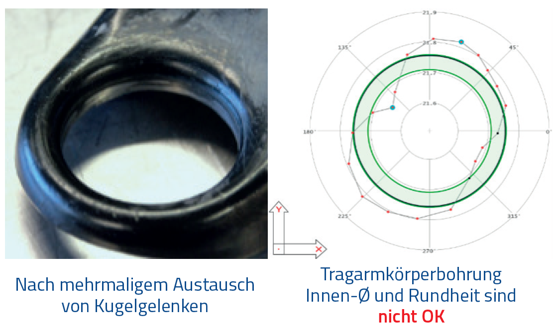 MOOG - Nach mehrmaligem Austausch von Kugelgelenken MOOG - Nach mehrmaligem Austausch von Kugelgelenken