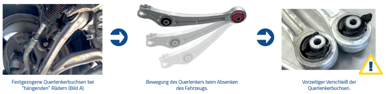 MOOG - Befestigungsschraube der buchse am fahrgestellrahmen festziehen MOOG - Befestigungsschraube der buchse am fahrgestellrahmen festziehen