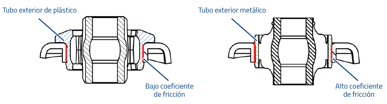 MOOG - Buje de Plástico a Metal - Plástico vs. Tubo exterior metálico