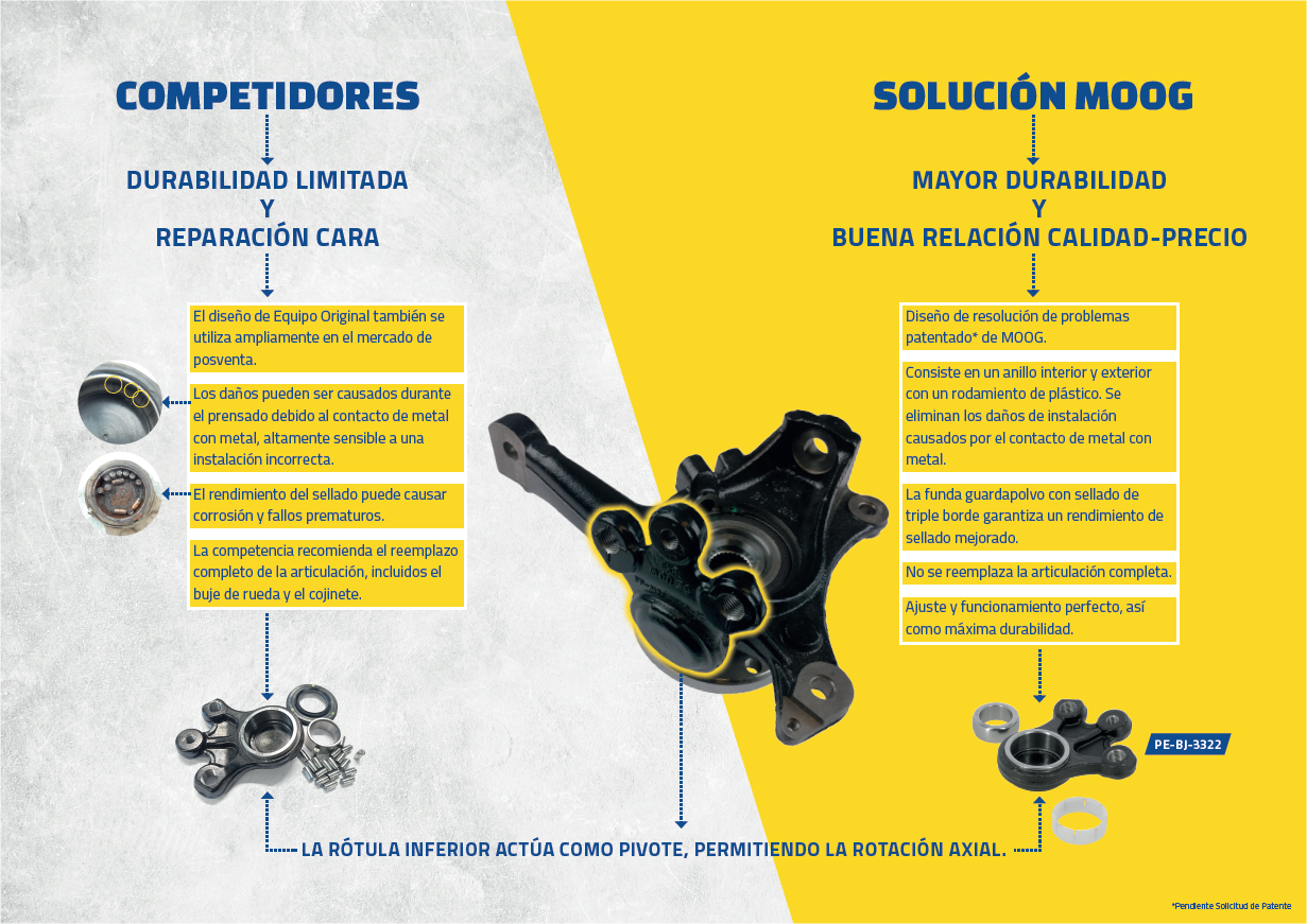 Nueva Rótula Inferior Para Modelos Convencionales De Citroën y Peugeot