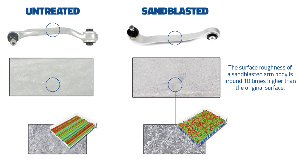 Aluminium Arm Sandblasting vs. Untreated