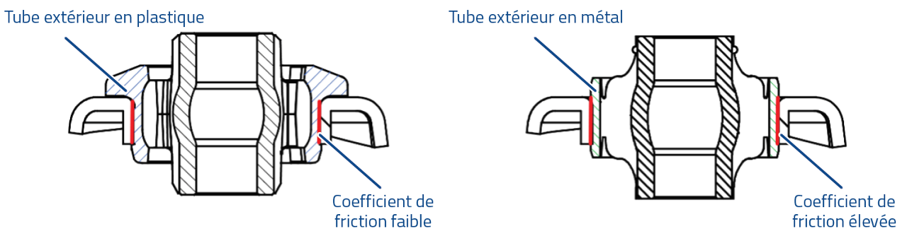 MOOG - Douille Plastique-Métal - Tube extérieur en Plastique vs. Tube extérieur en Métal