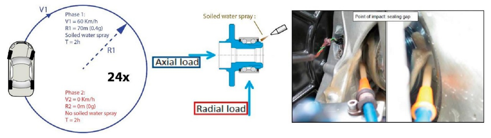 MOOG - Hydrobushing - Rubber Frequency MOOG - Hydrobushing - Rubber Frequency