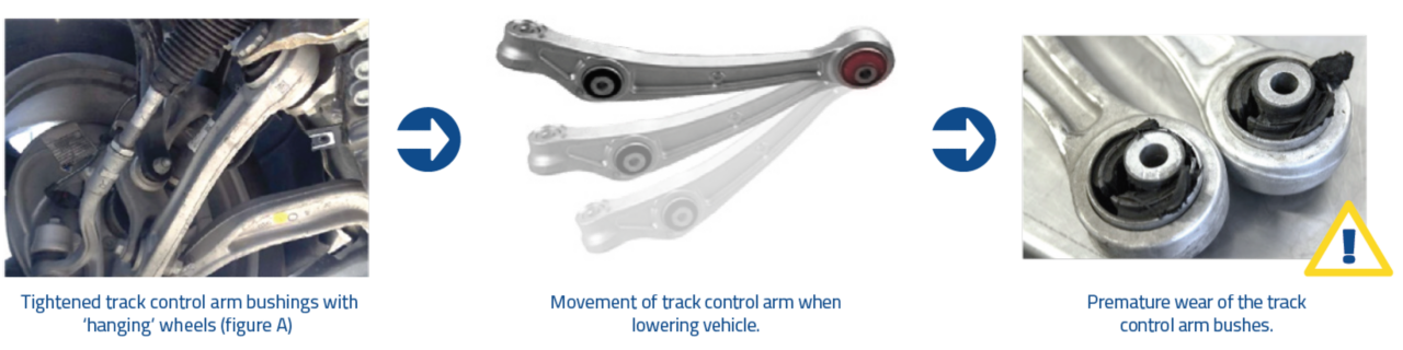 MOOG – A perselyek csavarjainak meghúzása a jármű segédvázán MOOG – A perselyek csavarjainak meghúzása a jármű segédvázán