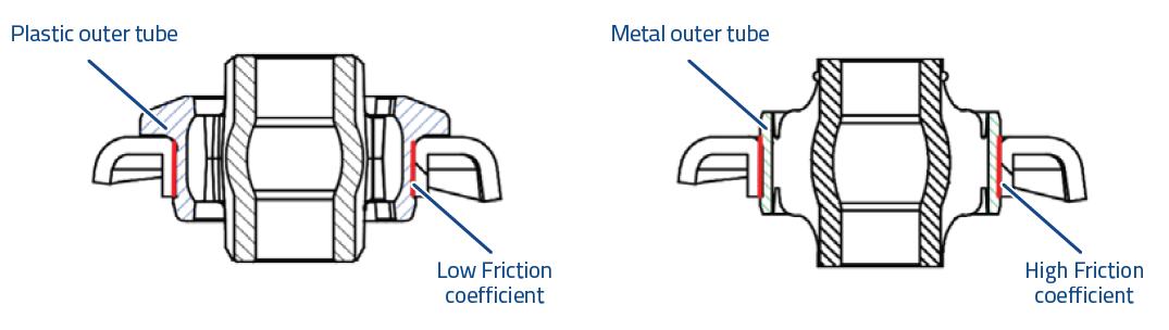 MOOG - Plastic to Metal Bush - Plastic vs. Metal Outer
