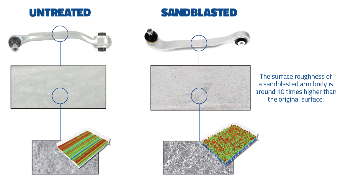 Aluminium Arm Sandblasting vs. Untreated Aluminium Arm Sandblasting vs. Untreated