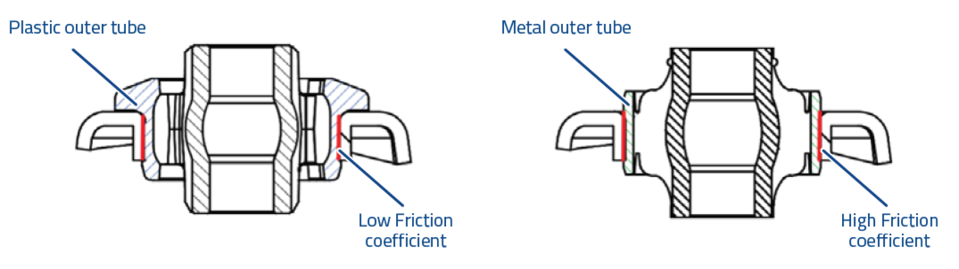 moog-plastic-to-metal-bush-plastic-vs-metal-outer-1749221190436