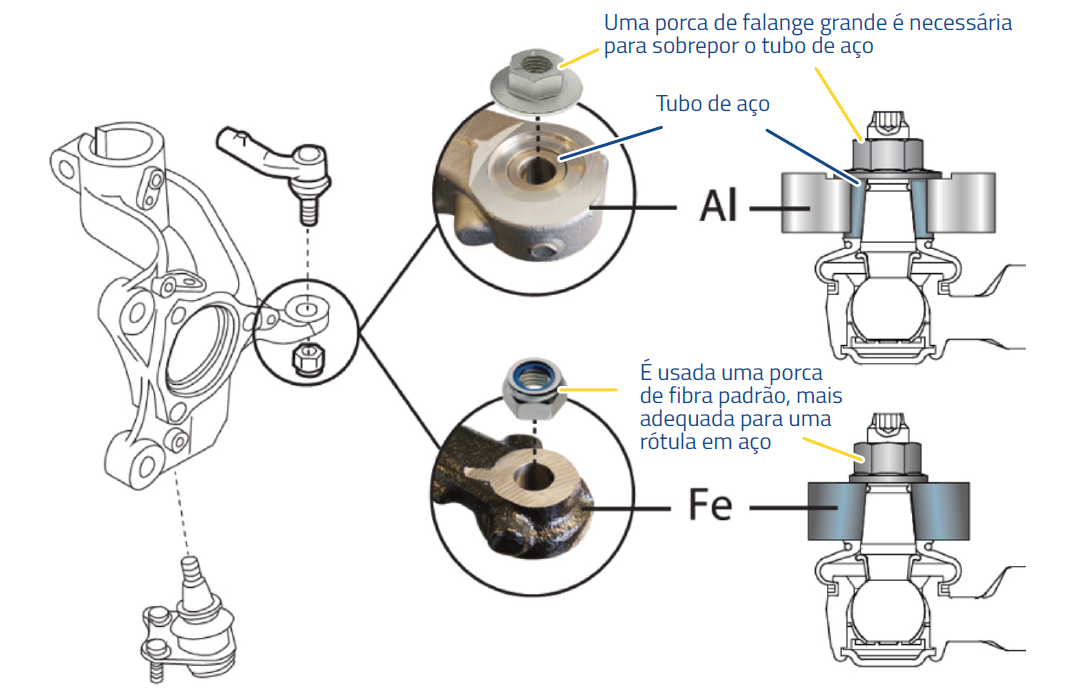 MOOG - Tipos de encaixe da porca MOOG - Tipos de encaixe da porca