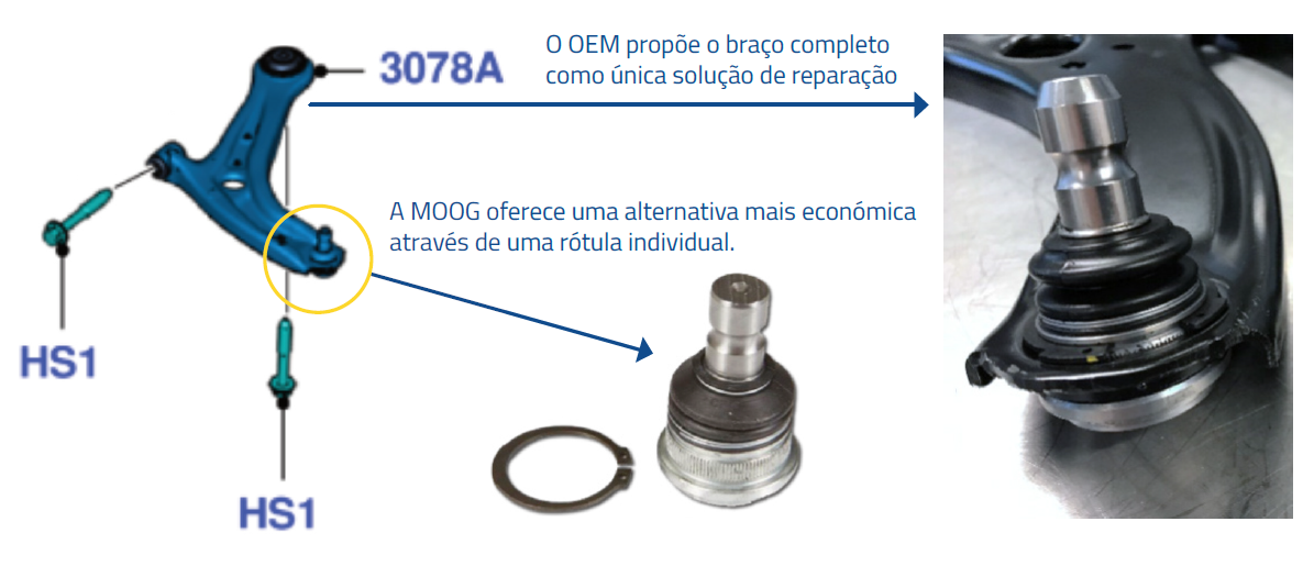 MOOG - Alternativa mais económica através de uma rótula individual
