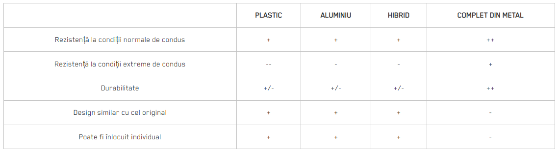 link-stabilizer-comparison-ro link-stabilizer-comparison-ro