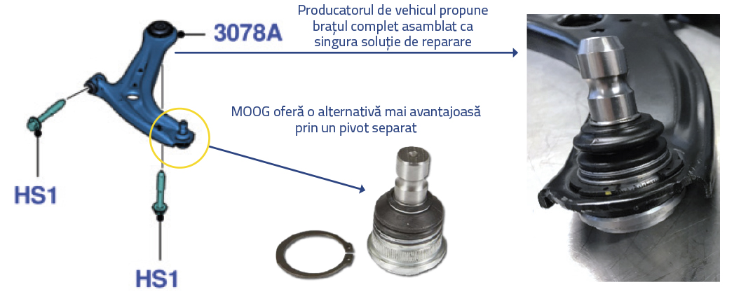 MOOG - Alternativă la pivotul presat individual MOOG - Alternativă la pivotul presat individual