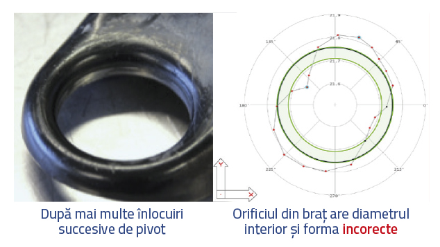 MOOG - Pivotul presat după mai multe înlocuiri MOOG - Pivotul presat după mai multe înlocuiri
