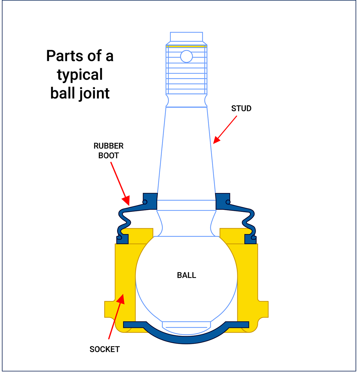 ball-joint-diagram ball-joint-diagram