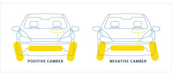 car-alignment-measurement-camber car-alignment-measurement-camber
