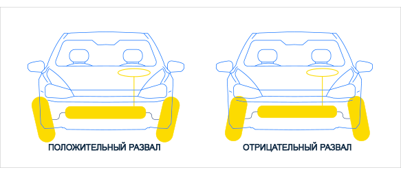 ru-car-alignment-measurement-camber