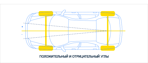 ru-car-alignment-measurement-thrust