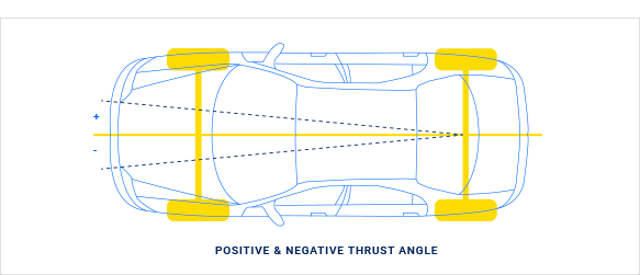car-alignment-measurement-thrust