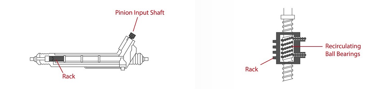 Rack and pinion system and recirculating ball system diagram