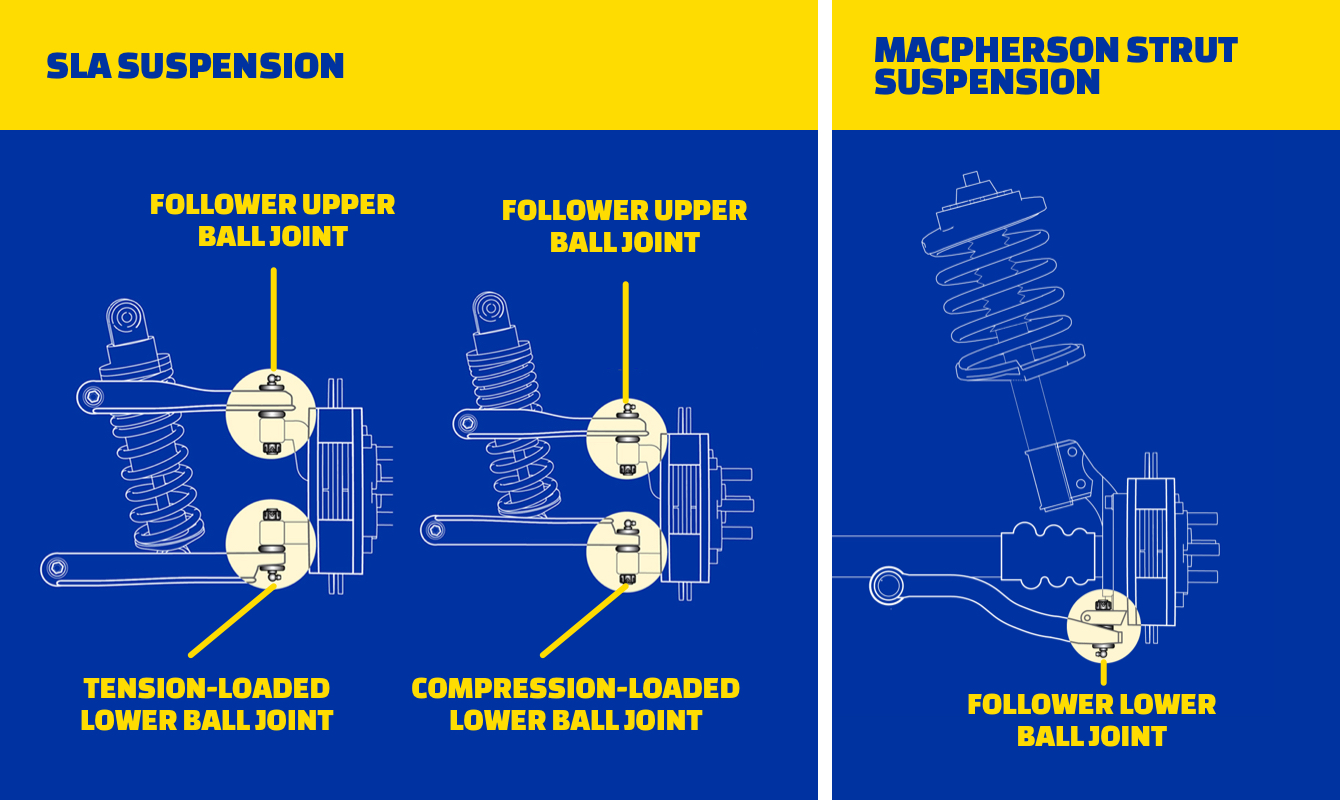 Different Types of Ball Joints Different Types of Ball Joints