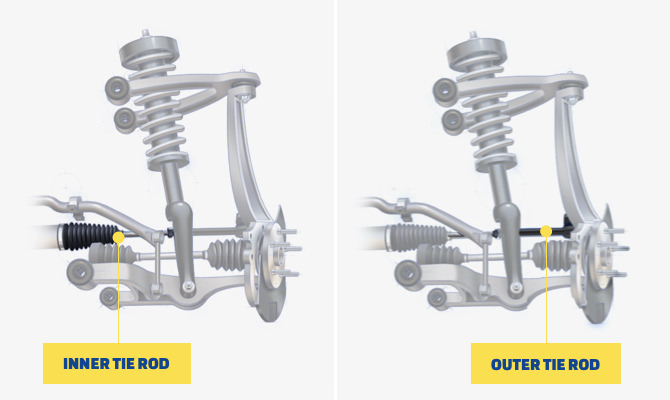 What Do Tie Rods Do?