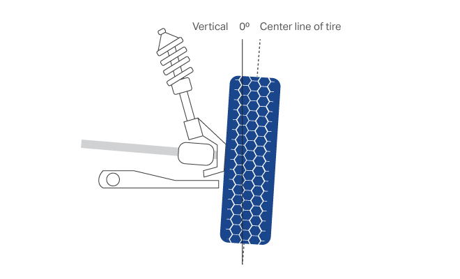 toe-alignment-graphic-single-tire toe-alignment-graphic-single-tire