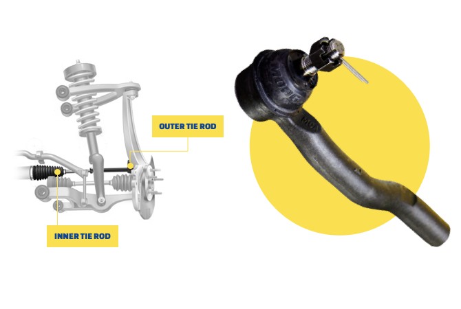moog-inner-outer-tie-rod-graphic Inner tie rod location being displayed in a vehicles suspension