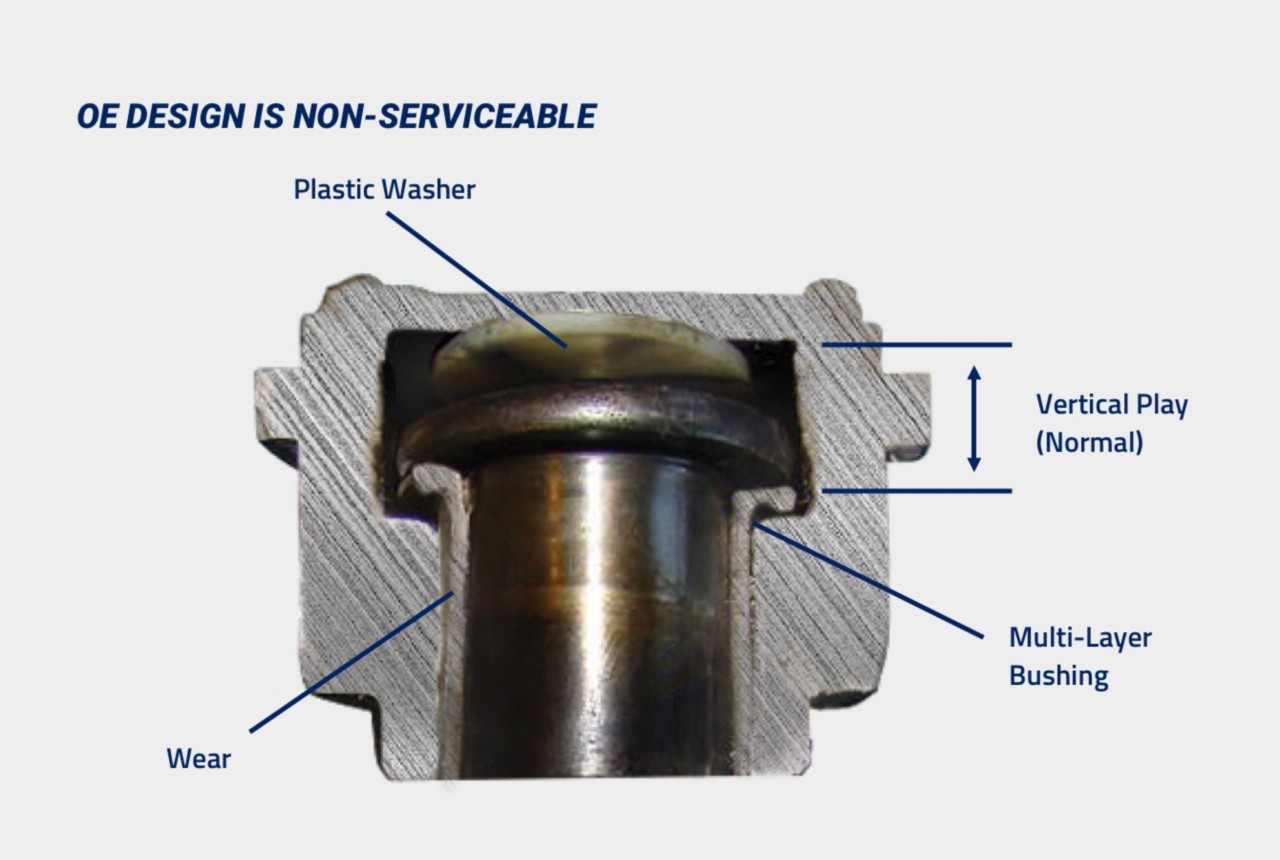 Resolving Slider Upper Ball Joint Failure on Dodge/RAM Trucks & Jeep SUVs |  MOOG Parts