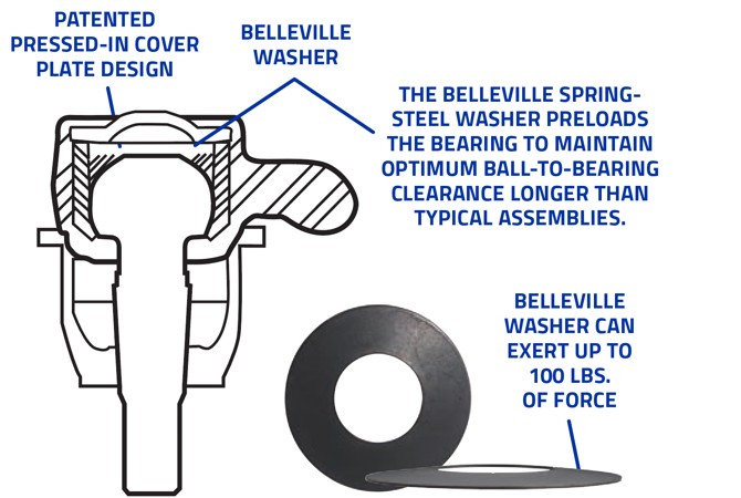outer-tie-rod-advantages Patented pressed-in cover plate design. Belleville Washer. The Belleville Spring-Steel Washer preloads the bearing to maintain optimum ball-to-bearing clearance longer than typical assemblies. Belleville Washer can exert up to 100 lbs. of force.