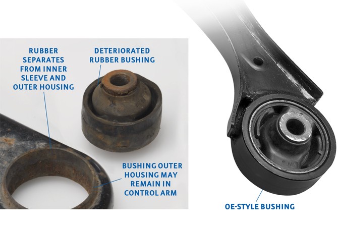 vertical-control-arm-bushing-failure-graphic Rubber separates from inner sleeve and outer housing; Deteriorated rubber bushing; Bushing outer housing may remain in control arm; OE-style bushing